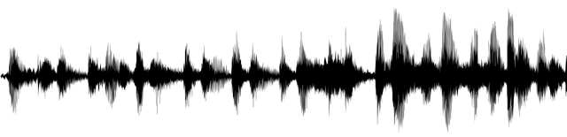 Darstellung einer klassischen Waveform nach PCM (Pulse-Code-Modulation)